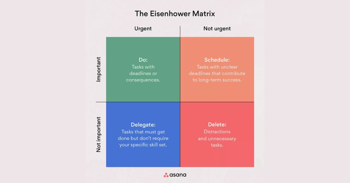 Cosmico - Understanding the Eisenhower Matrix