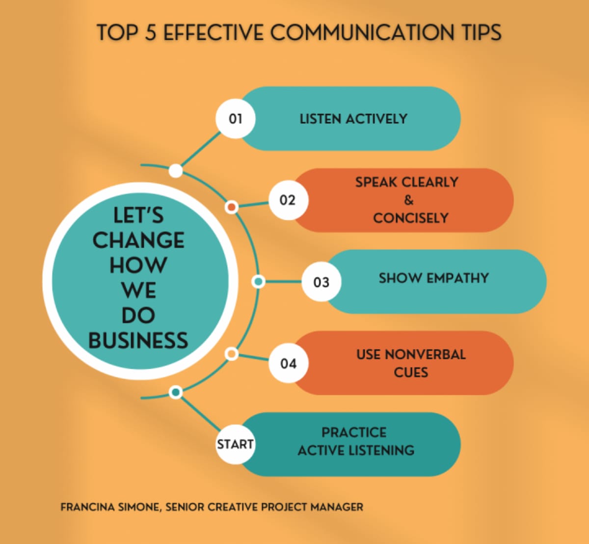 Cosmico - Building Business Relationships - Effective Communication Tips