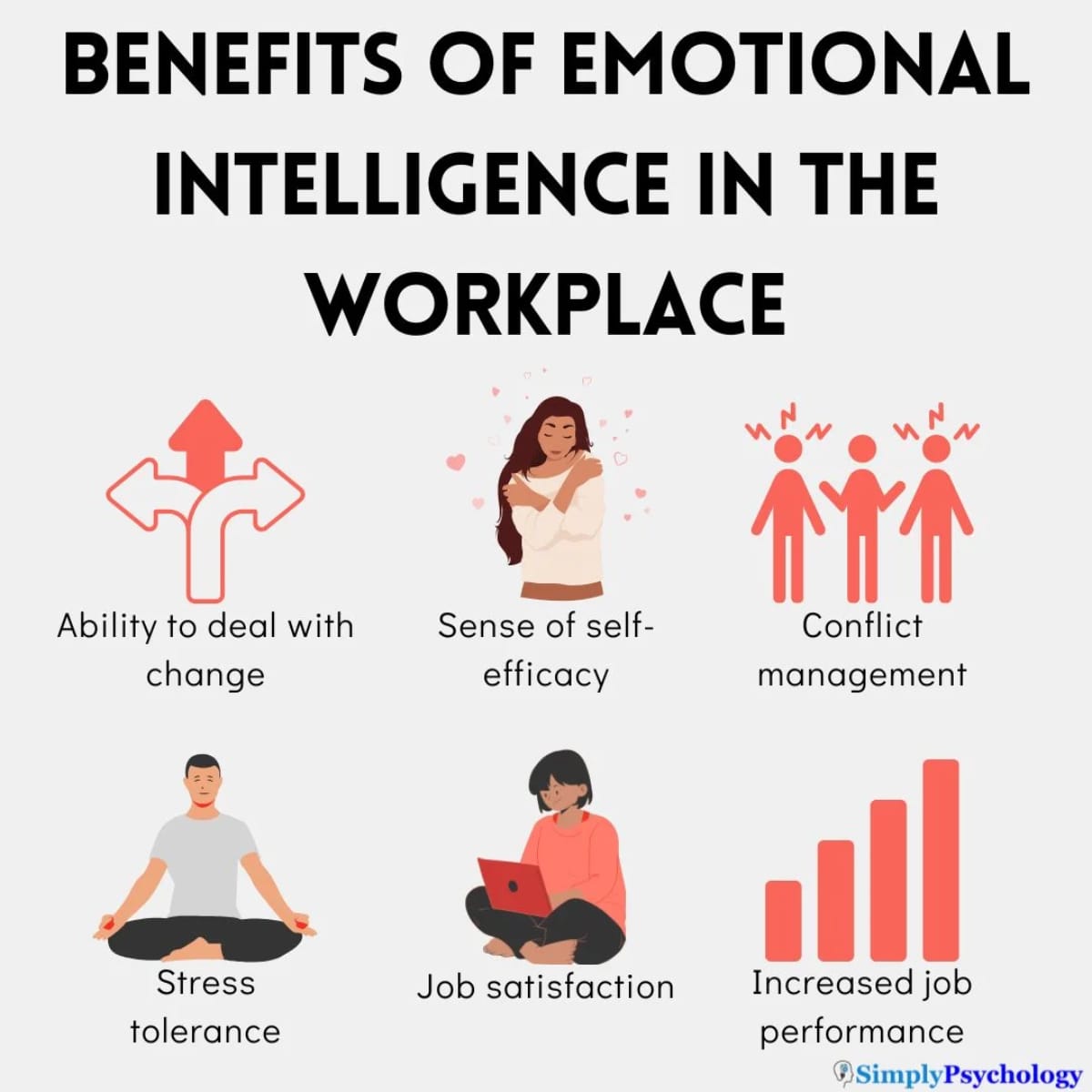 Cosmico - Mindfulness - Emotional Intelligence - Workplace