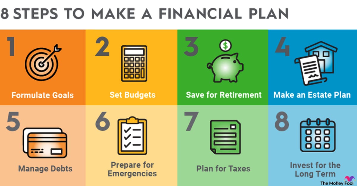 Cosmico - Financial Planning Steps