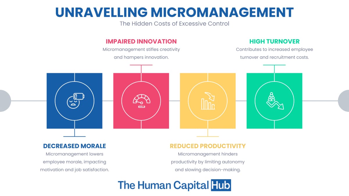 Cosmico - Micromanagement - High Employee Turnover