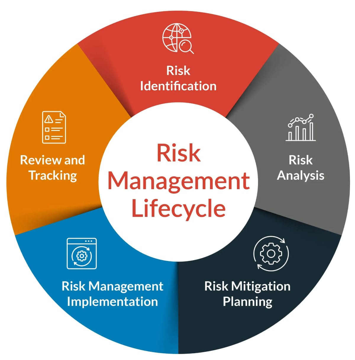 Cosmico - Risk Management in Business