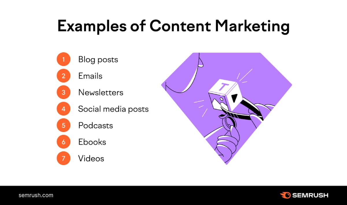 Cosmico - Types of Content Marketing