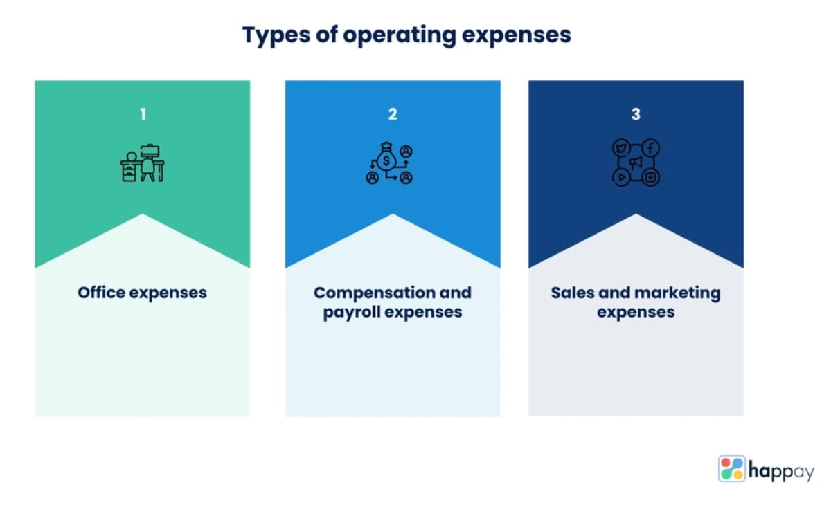 Cosmico - Types of Operational Costs - Money Trap