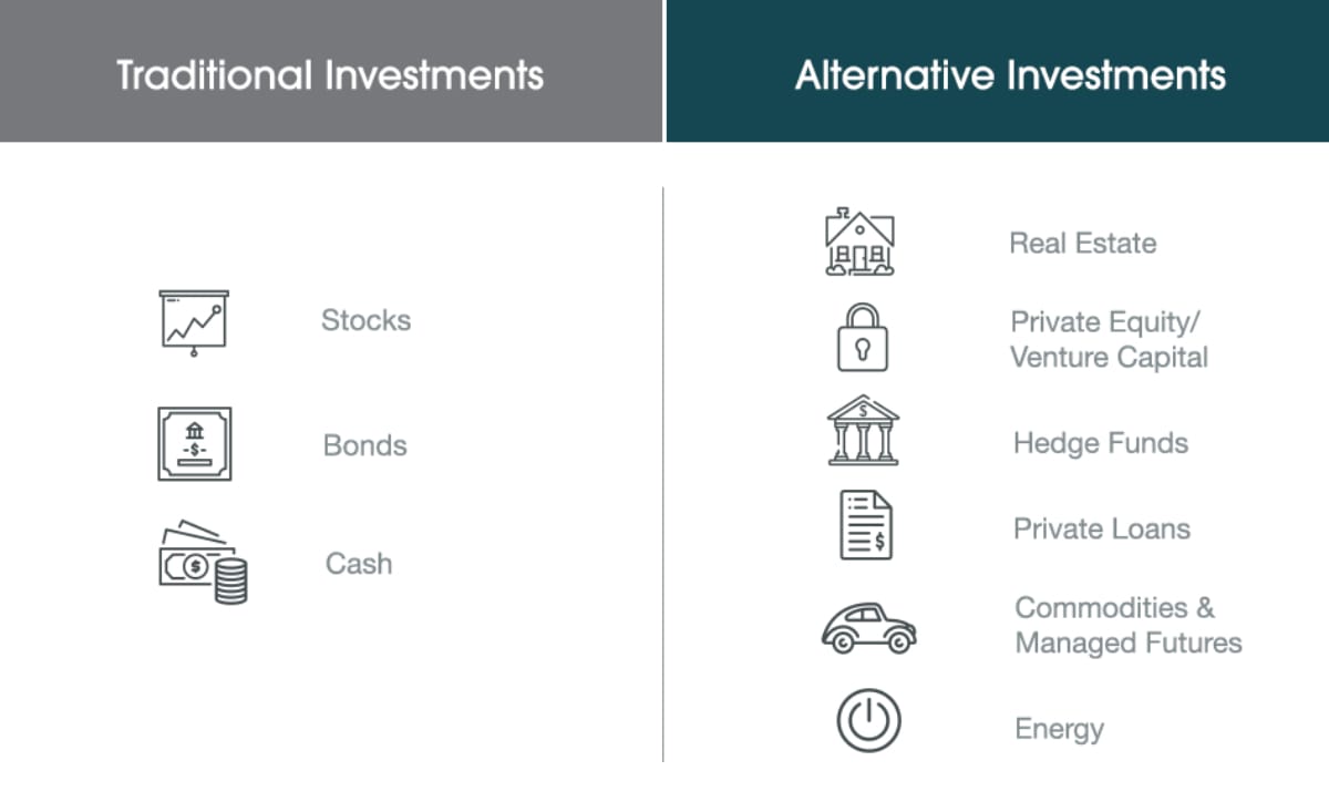Cosmico - Alternative Investments Diversification
