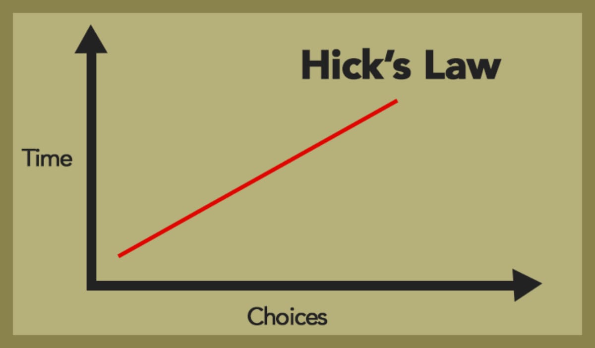 Cosmico - Web Design - Hick's Law