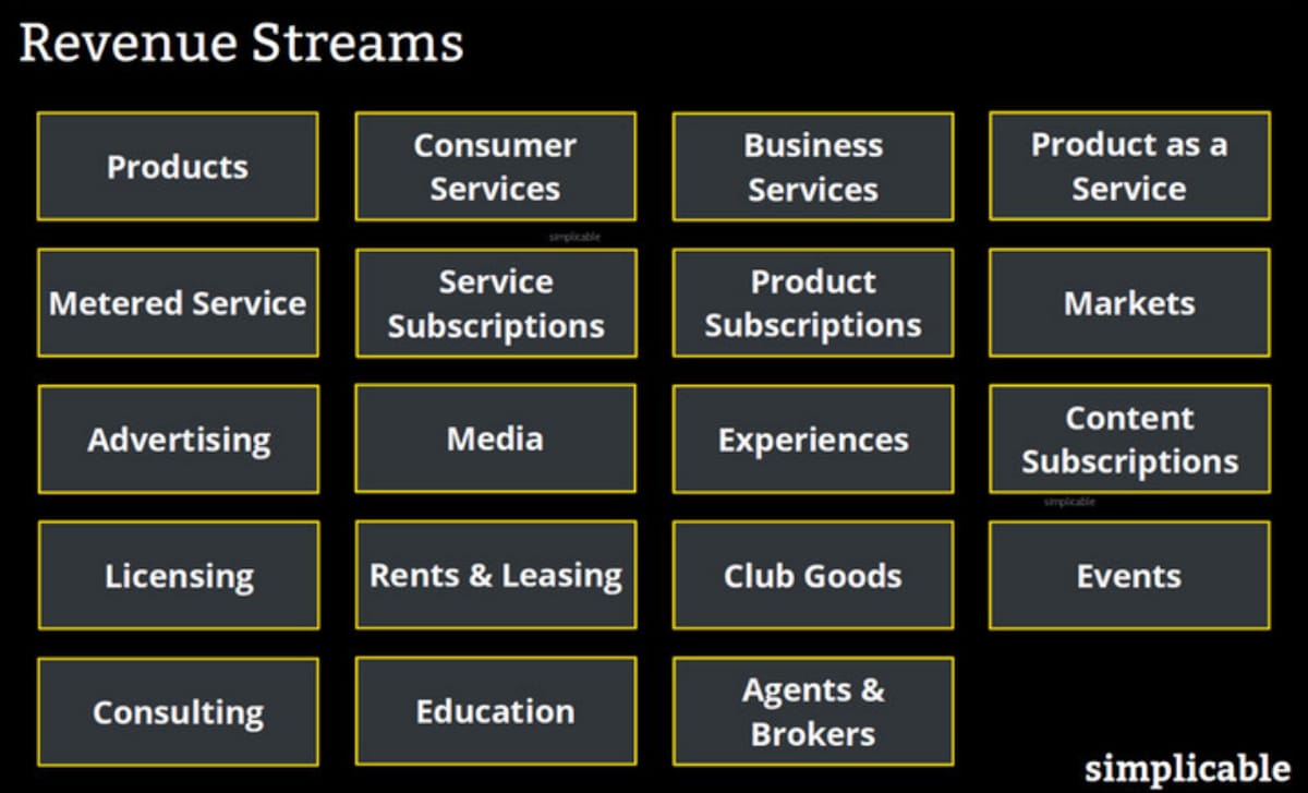 Cosmico - Types of Revenue Streams