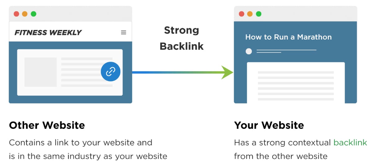 Cosmico - What are Backlinks in Off-Page SEO