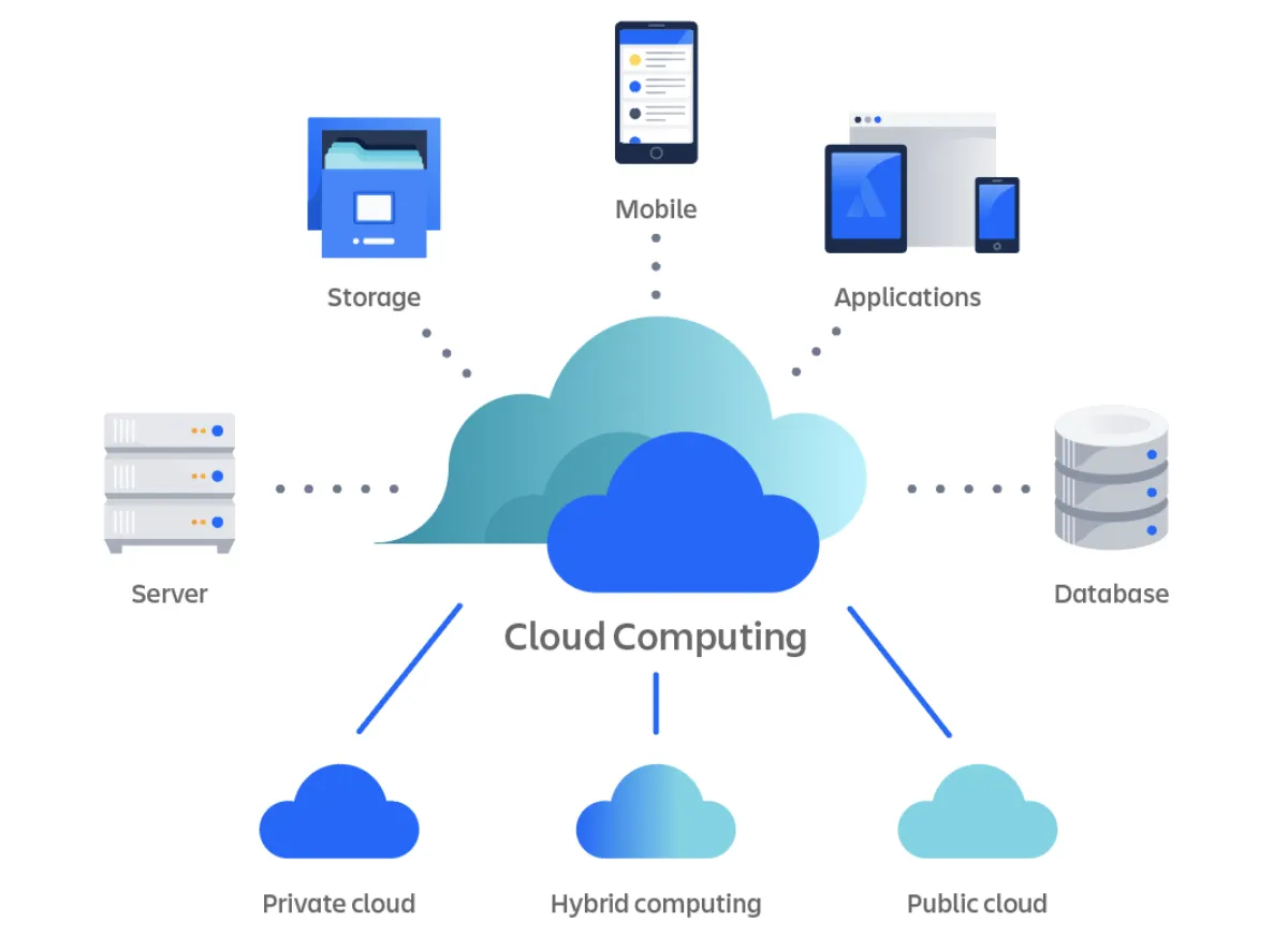 Cosmico - Cloud Computing Explained