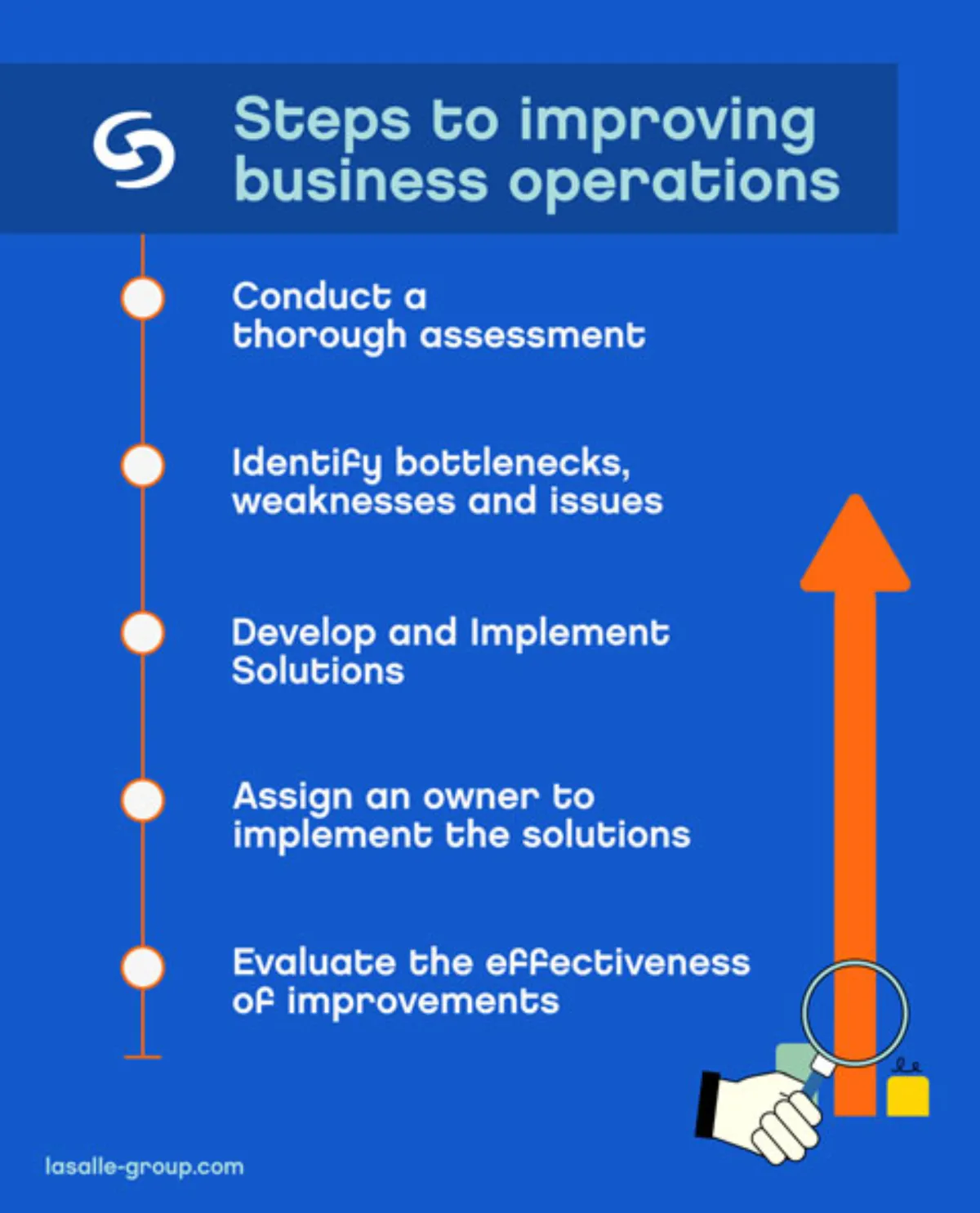 Cosmico - Competitive Advantage in Business - Improving Operations