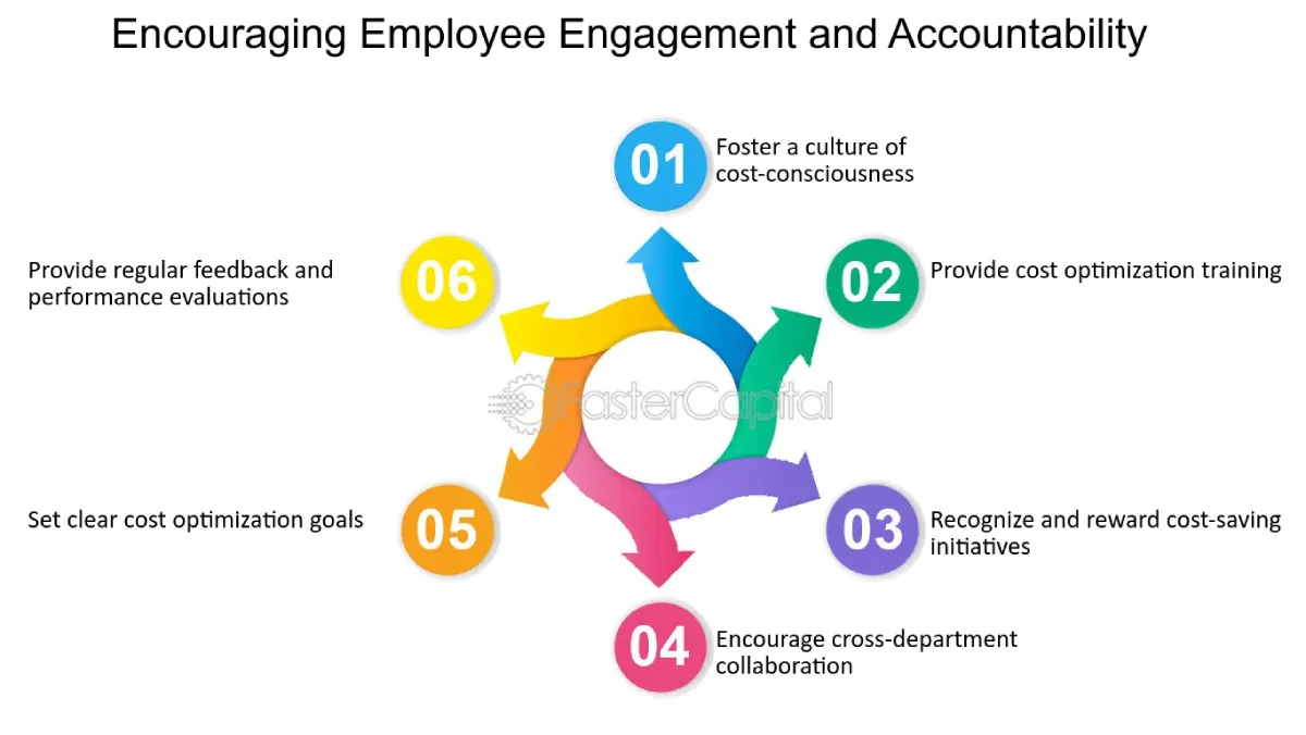 Cosmico - Encouraging Employee Engagement and Accountability