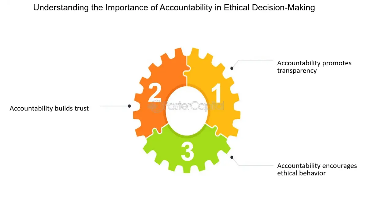 Cosmico - Accountability in Ethical Decision-Making