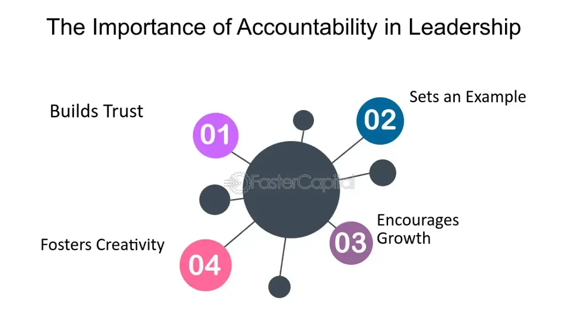 Cosmico - Importance of Accountability in Leadership