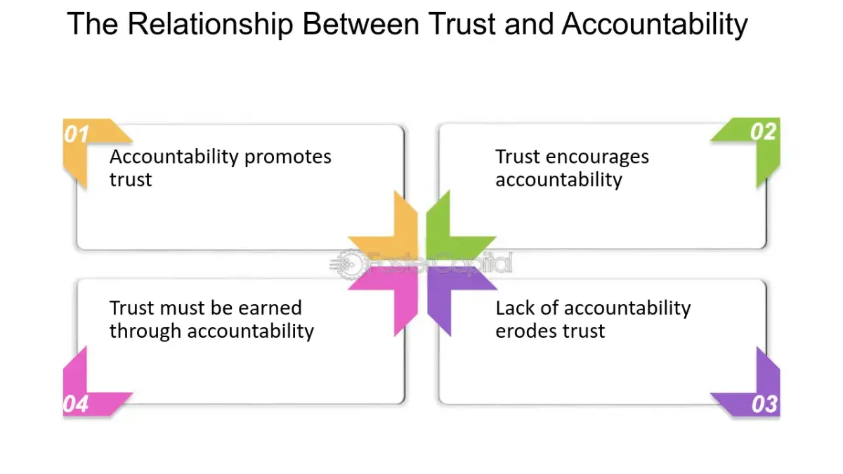 Cosmico - Relationship Between Trust and Accountability