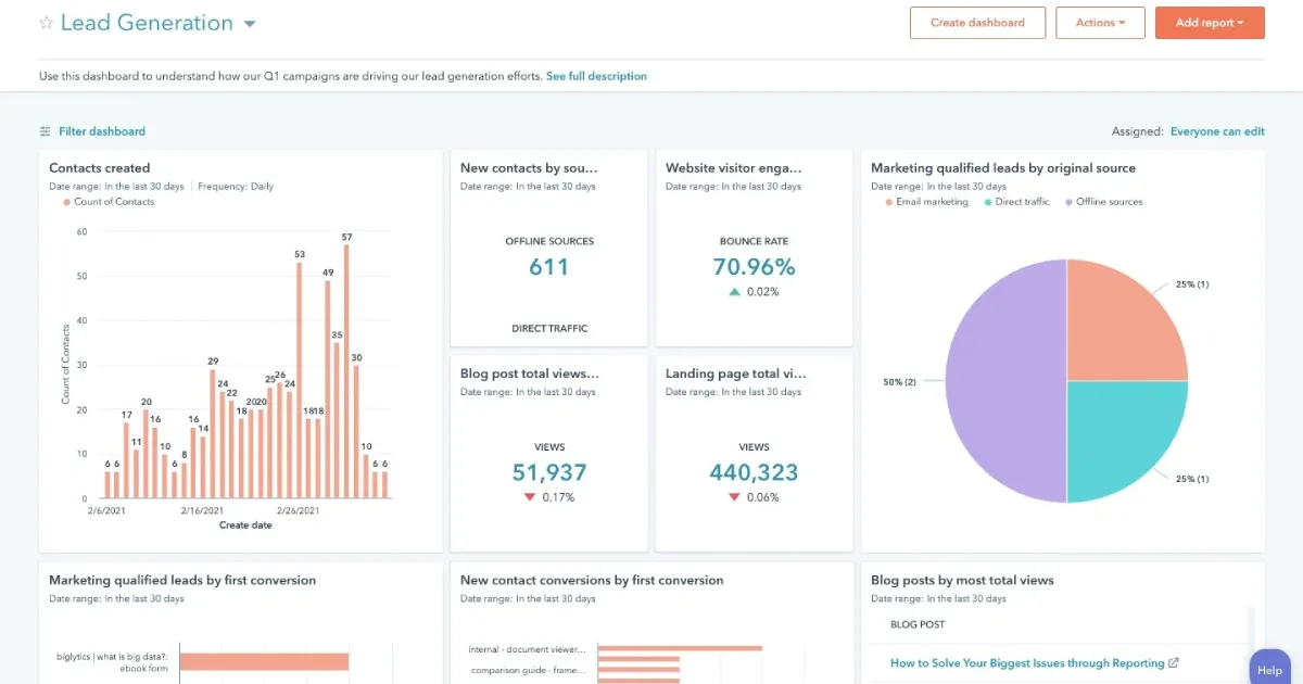 Cosmico - Boost Marketing ROI - Way 5) Measure and Optimize ROI with HubSpot's Analytics