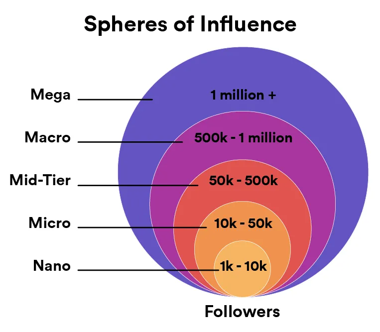 Cosmico - Influencer Marketing Trends