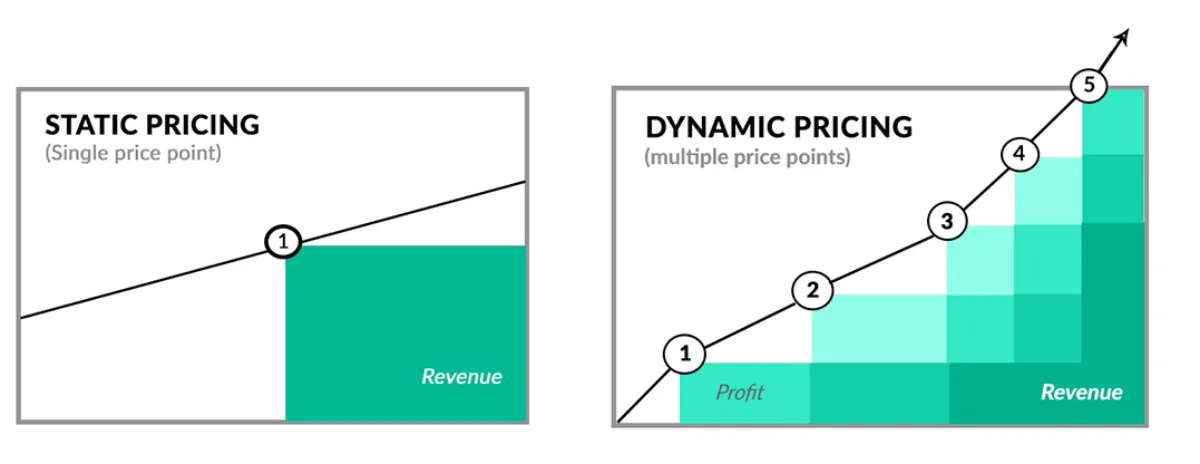 Cosmico - AI-Powered Dyanmic Pricing