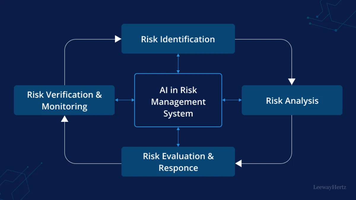 Cosmico - AI in Risk Management